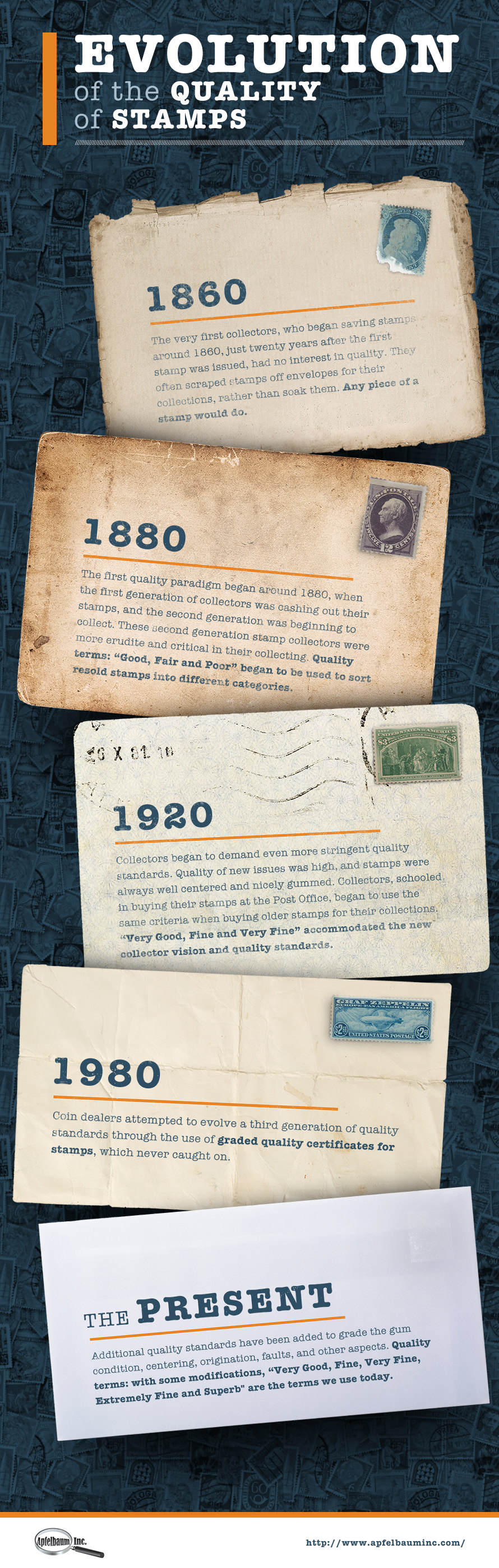 Evolution of Stamp Quality